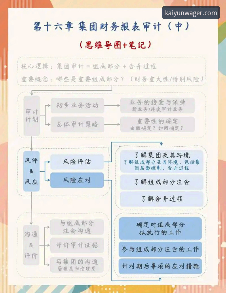 开云下注官网安全吗 开云下注官网安全评估:从技术角度解析平台实用防坑指南