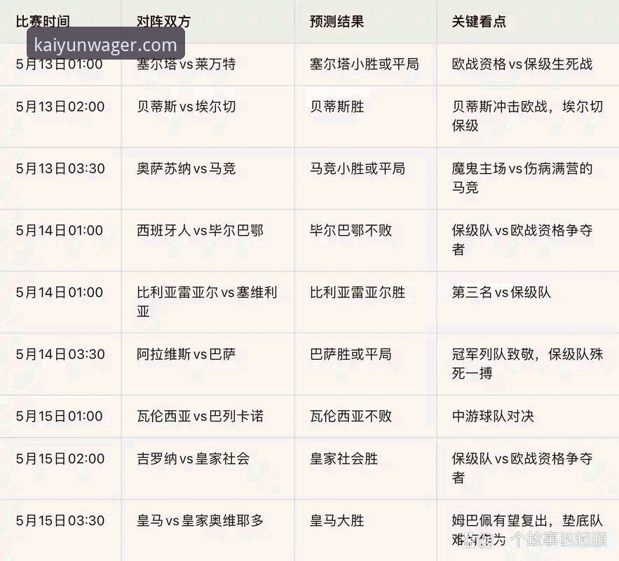 欧战名额争夺战：西甲球队的数学概率与赛程解析