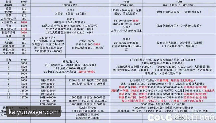 资深玩家实战解析：开云下注官网游戏种类怎么样，到底值不值得玩？