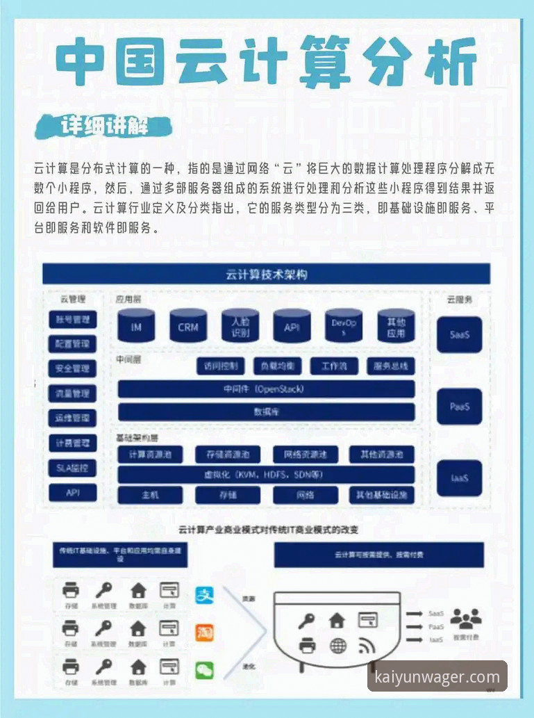 开云下注平台安全性与玩法全面解析：行业趋势深度分析